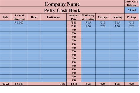 18 FREE Petty Cash Log Templates EXCEL WORD Word Excel Formats