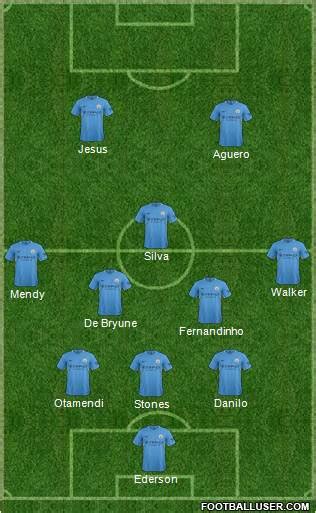 Manchester City England Football Formation