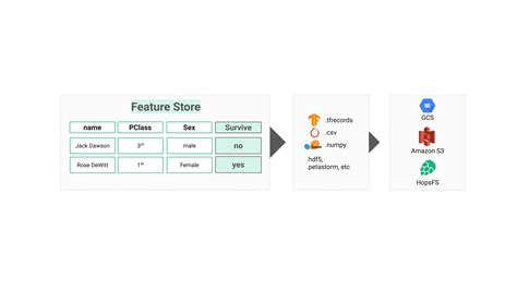 Guide To File Formats For Machine Learning Hopsworks