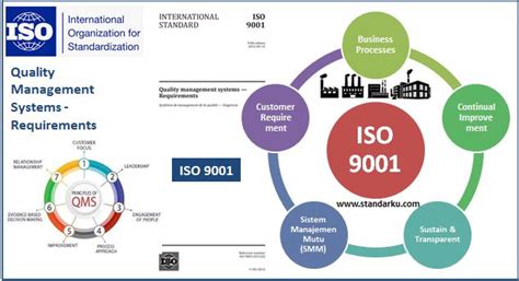 Standar Manajemen Mutu ISO 9001 Referensi Standar