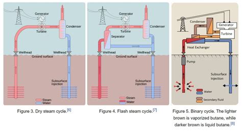 Geothermal Power Plants Advantages And Disadvantages Avenston 2022