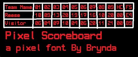 Pixel Scoreboard Fontstruct
