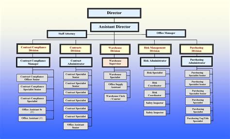 Organizational Chart - Clayton County, Georgia