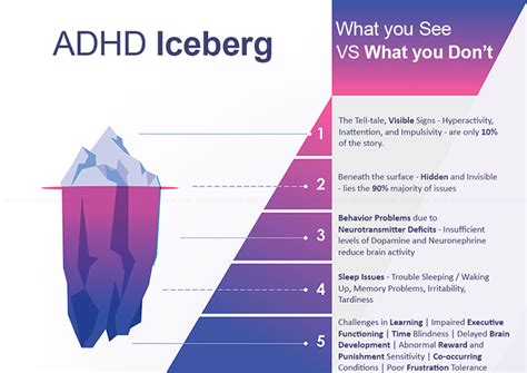 What Is The Adhd Iceberg Mya Care