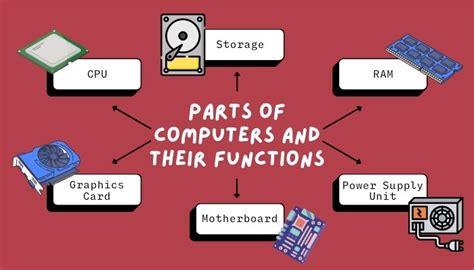 Parts Of Computer And Their Functions Important Facts 2024