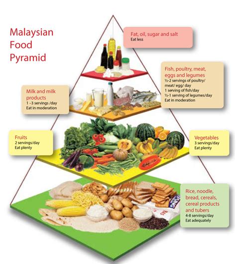 Piramida makanan versi indonesia terdiri dari 5 tingkatan makanan dan minuman sesuai kebutuhan tubuh manusia serta 1 tingkat pondasi hidup sehat seperti berolahraga teratur dan menjaga berat badan yang ideal. Inspire Your Kids to Eat Healthy! - Positive Parenting