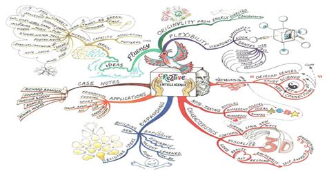 Top 10 Stunning Mind Map Examples Edrawmind