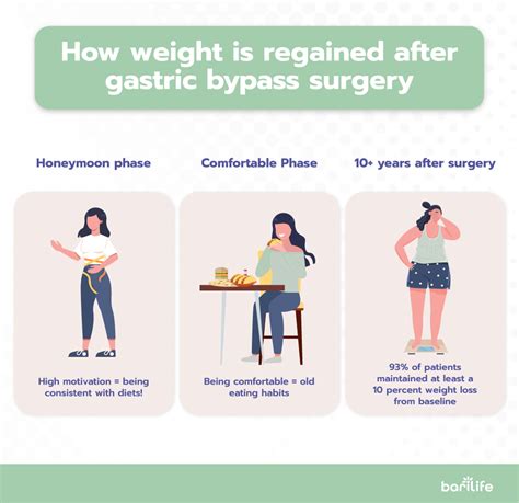 weight gain after gastric bypass what you should do right now