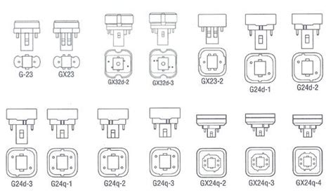 PL Lamp Base Identification Chart (avec images) | Colorier, Luminaire