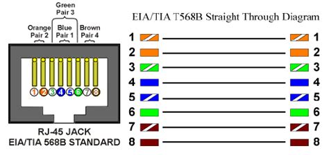 A wide variety of cat6 cable diagram options are available to you there are 36 suppliers who sells cat6 cable diagram on alibaba.com, mainly located in asia. CAT 6 STRAIGHT CABLE CONNECTION | Smart Way Developer