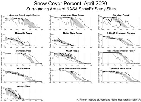 Spring Into Rapid Snowmelt National Snow And Ice Data Center