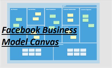 Facebook Business Model Canvas Business Model Canvas Explained