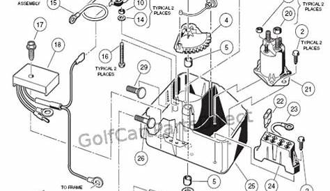wiring diagram 1996 club car solenoid