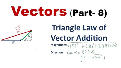 Vectorpart 8 Triangle Law Of Addition Iit Jee Physics Classes