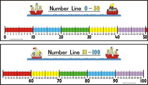 Printable Number Line To 100 Display Thekidsworksheet