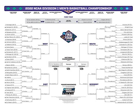 2022 Ncaa Bracket Scores Stats Records For March Madness Mens