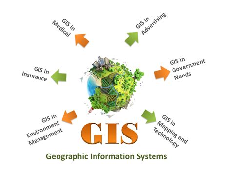 Gis In Mapping And Technology Archives Gis Consortium India Pvt Ltd