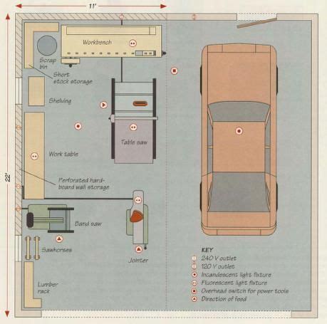 Shop layout shop plans woodworking easy woodworking projects woodworking shop plans woodworking plans wood diy storage solutions shop organization. Small workshop plans, free wood shed plans 12x16, custom ...
