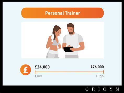 The Highest Paying Fitness Jobs Of 2023 Origym