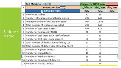 Software Test Metrics And Measurements
