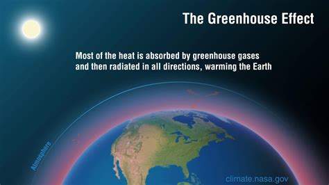 The Greenhouse Effect Simplified Climate Change Vital Signs Of The