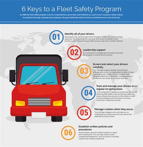 fleet safety training driving school gresham and beaverton pacific driver education