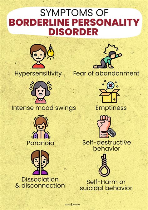 4 Types Of Borderline Personality Disorder