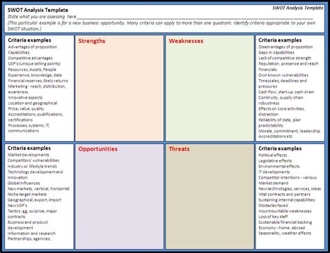 Swot Analysis Example Free Word Templates
