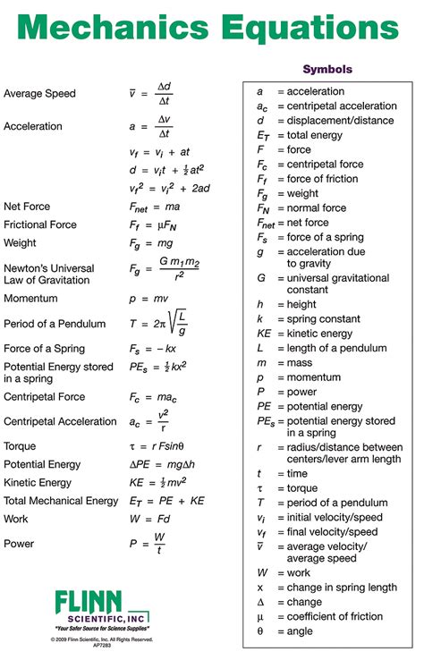 Mechanics Equations Poster Flinn Scientific