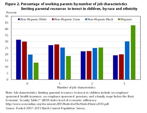 Define race and ethnicity essay