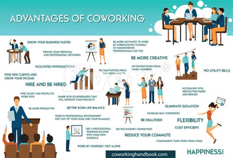 coworking benefits the global movement you should care about