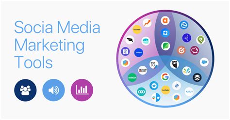 The Ultimate Guide To Social Media Marketing Tools Rival Iq