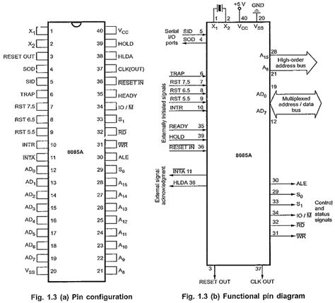 8085 Pin Diagram Functional Pin Diagram Of 8085 Microprocessor
