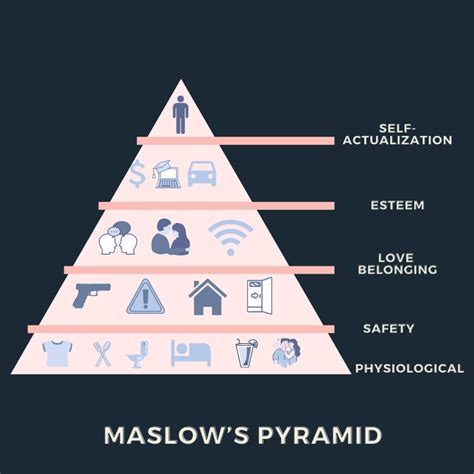 Maslows Pyramid Where Does It Come From Mind A Journey To Yourself