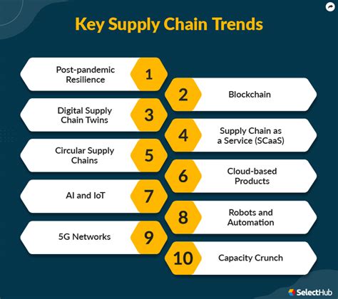 Supply Chain Trends 2022 The Future Of Scm