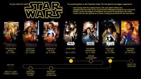Volgorde Star Wars Movies Order Star Wars Watch Star Wars Movie