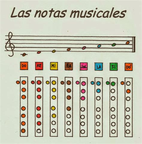 Recursos Musicales Y Experiencias En El Aula PosiciÓn Y Notas Flauta
