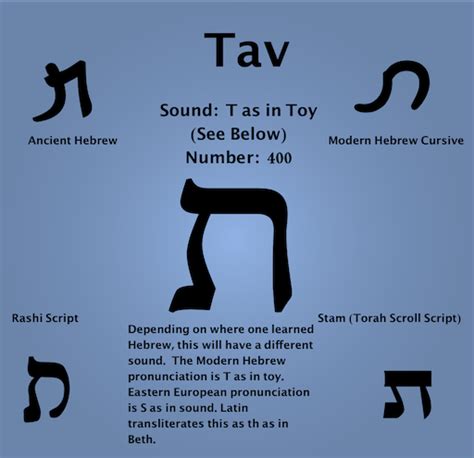 The Ancient Pictographic Hebrew Language · Mini Manna Moments Hebrew