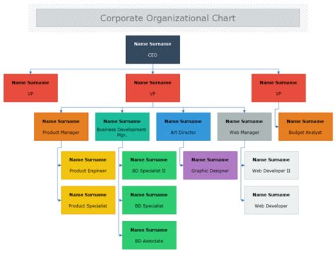 Corporate Organizational Structure Chart Imagesee