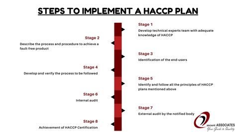 Haccp Certification Food Safety Standard In Sri Lanka
