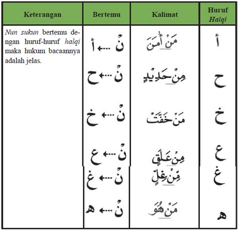 Detail Contoh Idzhar Dalam Surat Al Baqarah Koleksi Nomer