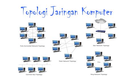 Topologi Jaringan : Pengertian, Fungsi, Macam Topologi Jaringan serta