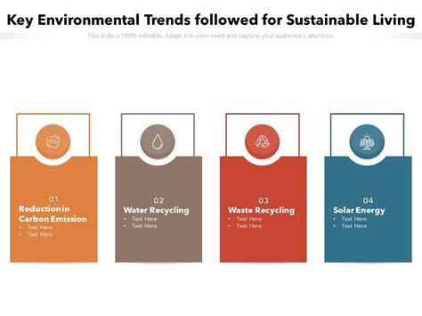 Key Environmental Trends Followed For Sustainable Living Presentation