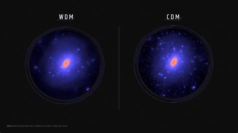 Dark Energy Survey Census Of The Smallest Galaxies Hones The Search For