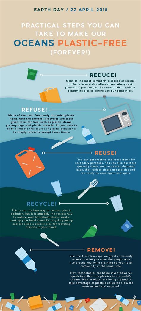 How To Create An ‘earth Day Plastic Pollution Infographic In Adobe