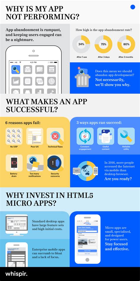 Infographic Creating An Effective Mobile App Strategy Whispir