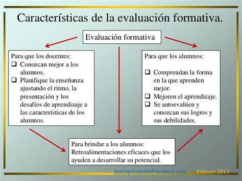 Sesión 2 Función Formativa De La Evaluación En El Aula Mepp