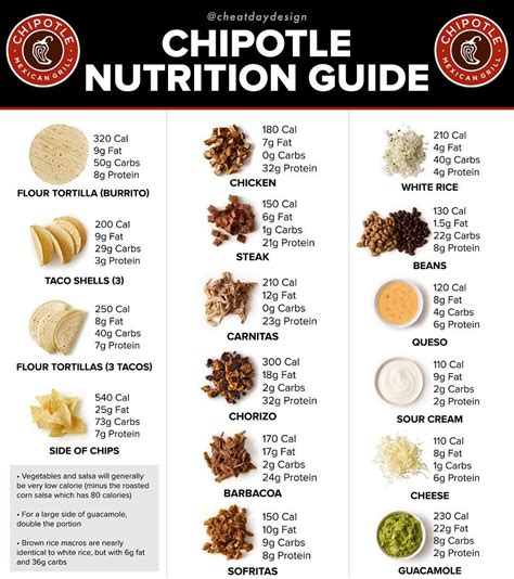 Where Are My Chipotle Fans At Save This Guide To Use Before Your Next