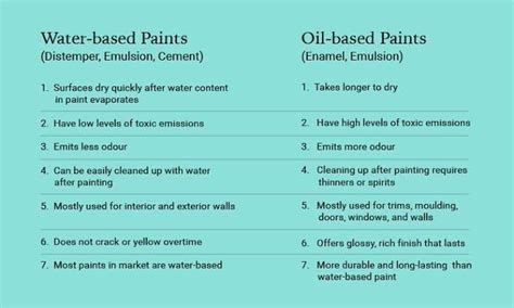 Differences Between Water Paint And Oil Paint Civil Engineering