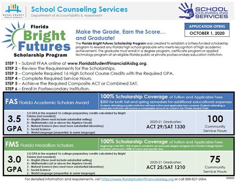 1.2 bihar scholarship 2021 list of scholarship: B/F Scholarship Form 2021'22 - Foundation Rend Lake ...